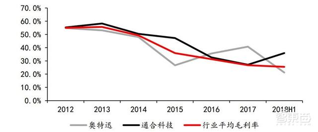 深度：充电桩行业告别赔本买卖！挣抢700亿未来市场