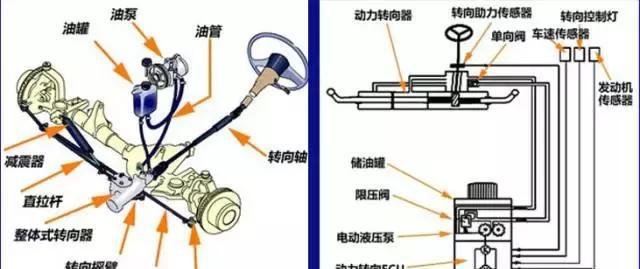 来说说汽车转向系统的基本知识