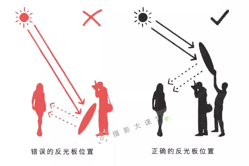 从零开始训练AI文案模型