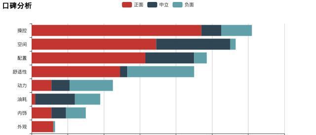 大数据评测传祺GA3S视界第一“弹”