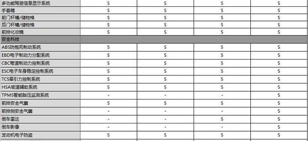 2018款乐风RV正式上市 售7.49-9.99万元/推四款车型