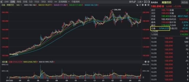 深度解析:CDR来了阿里概念股有望接力小米独