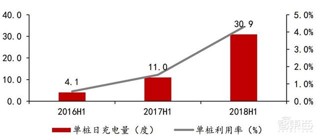 深度：充电桩行业告别赔本买卖！挣抢700亿未来市场