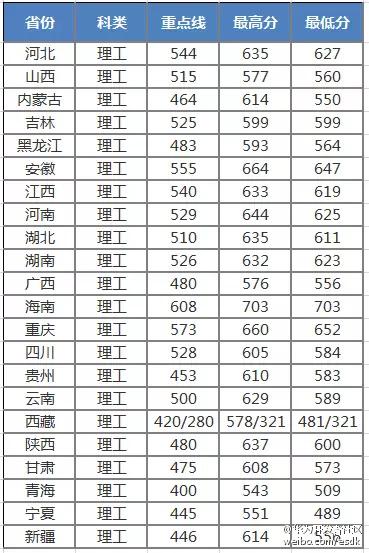 华为对应届大学毕业生要求有多高，一定要985大学吗？