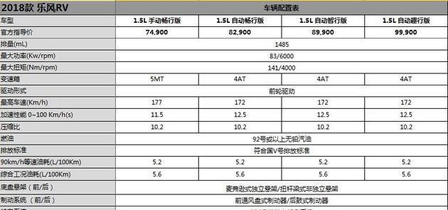 2018款乐风RV正式上市 售7.49-9.99万元/推四款车型