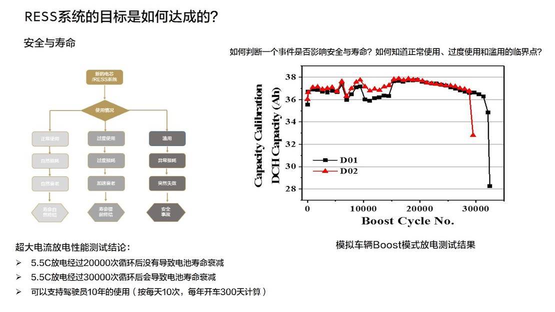 揭秘超跑的中国“芯” 探访前途汽车x华特电动工厂