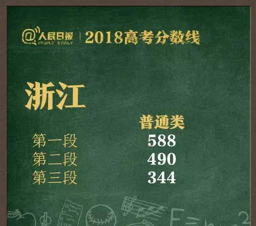 2018山东高考分数线公布!文科505分,理科435