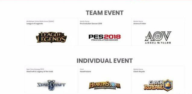 雅加达亚运会电子竞技项目,6款游戏同时进行,