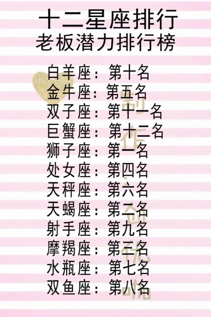 十二星座老板女生排行榜,巨蟹座排第十二名,你的潜力呢巨蟹座不追星座的表现图片