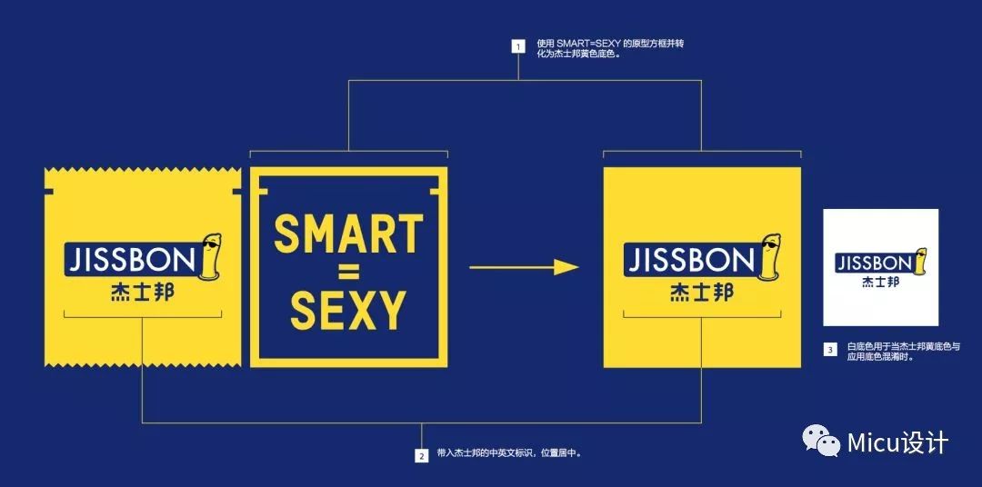 杰士邦换LOGO啦!