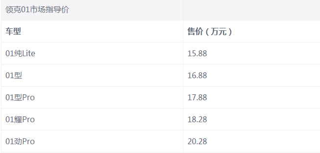 15.88万起的领克01太贵? 建议你试驾后再下结论!