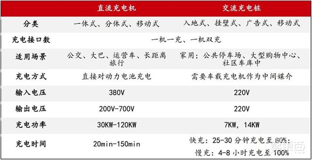 深度：充电桩行业告别赔本买卖！挣抢700亿未来市场