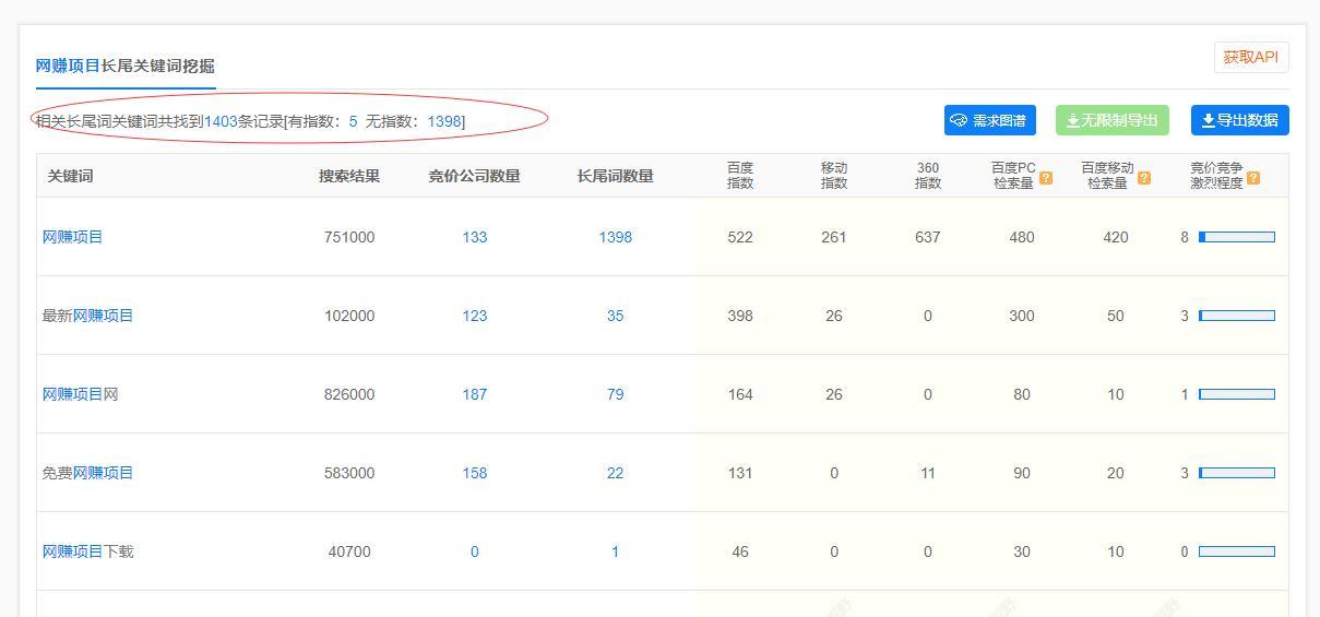 实战干货:零成本利用博客精准引流,半年月收入破万