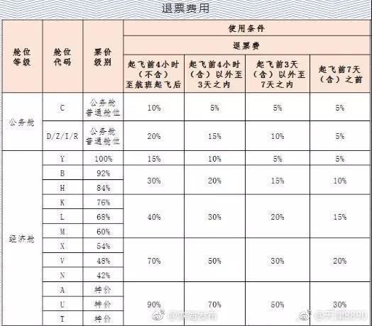 天津航空放宽国内退改签政策 今后特价机票可