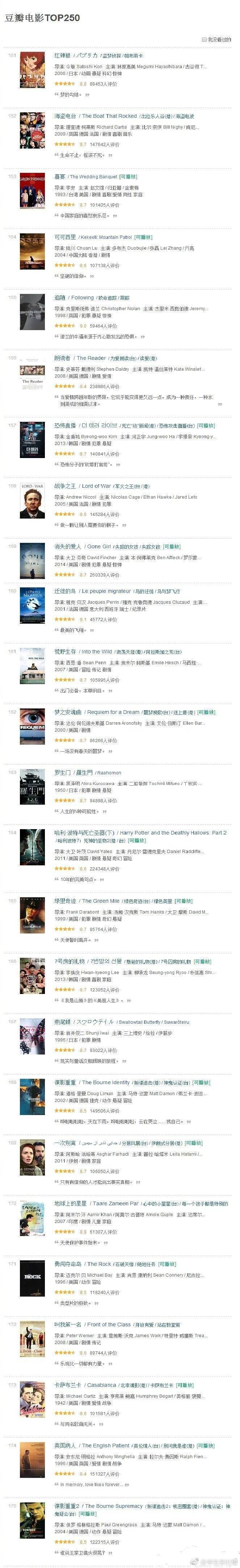 豆瓣电影top250,电影荒的可以马走慢慢看