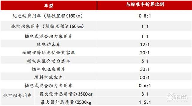 深度：充电桩行业告别赔本买卖！挣抢700亿未来市场