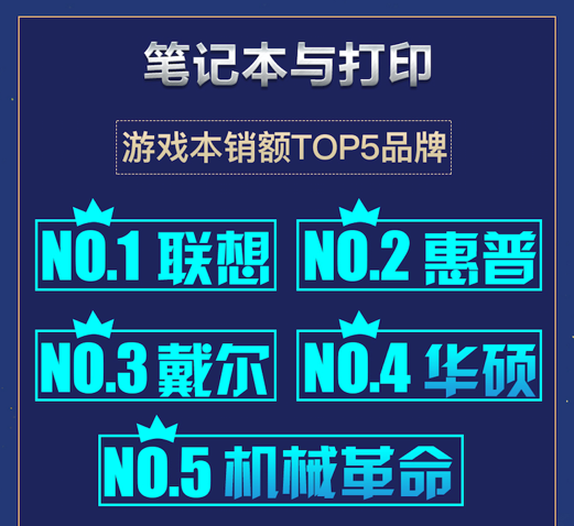 �羺��ʾ�����۶�ͬ������257% �����������볬Ʒ��ս�����ʷ���