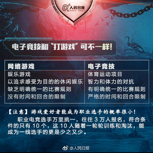 人民日报公布了电竞国家队出征名单。①英雄