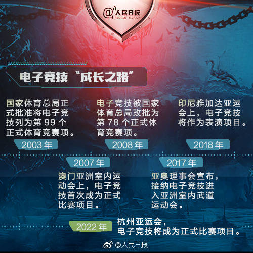 人民日报公布了电竞国家队出征名单。①英雄