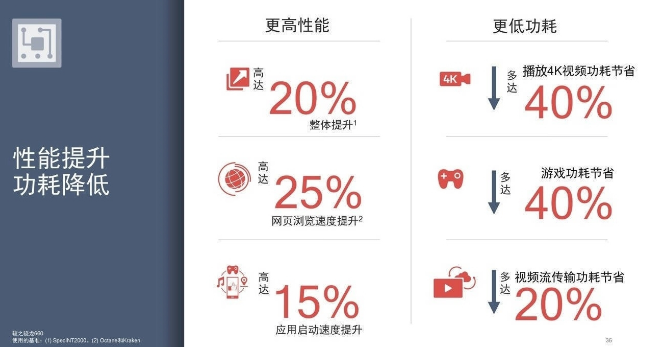 雷军爆料小米MAX3发布时间,或搭载骁龙710芯