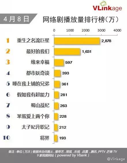 从“初心榜”看新一代影视剧制作，没共性是最大的共性