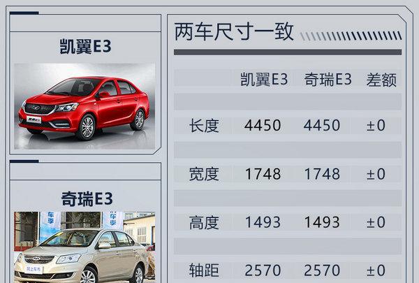 奇瑞E3停产多年“变身”凯翼 11月11日上市