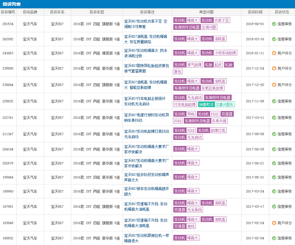 宝沃复辟, 回德镀金, 再立豪华人设, 誓要重回高端市场