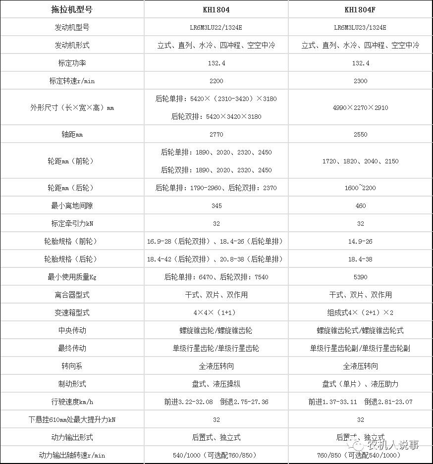 这4款1804拖拉机秋耕的时候可以帮助解决大问题