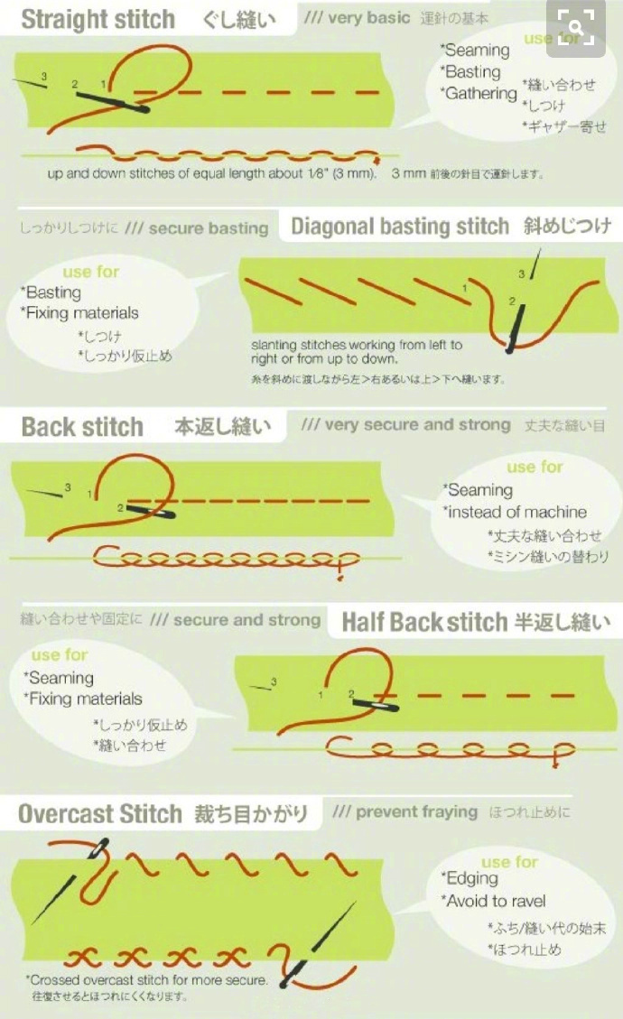 锁边缝扣子都不是问题,收藏起来备用 !