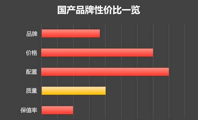 当今，性价比最高的十款SUV，懂车的人都买这几款！