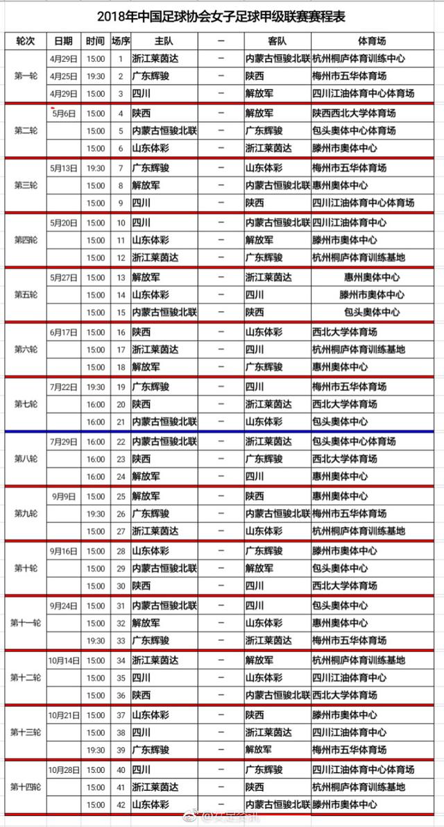2018女足甲级联赛赛程公布,广东梅州辉骏女足