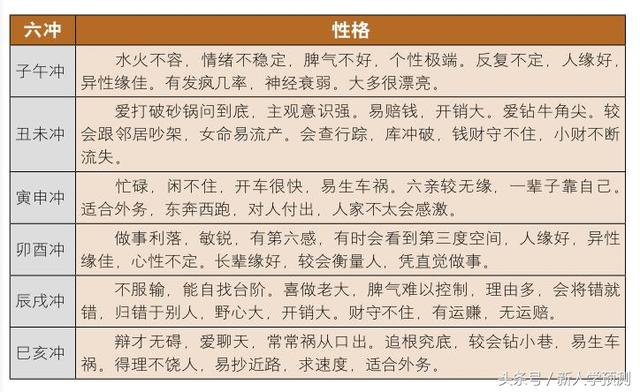 三合、三会、六冲、六合、六害、刑、库、驿马、桃花与性格关系