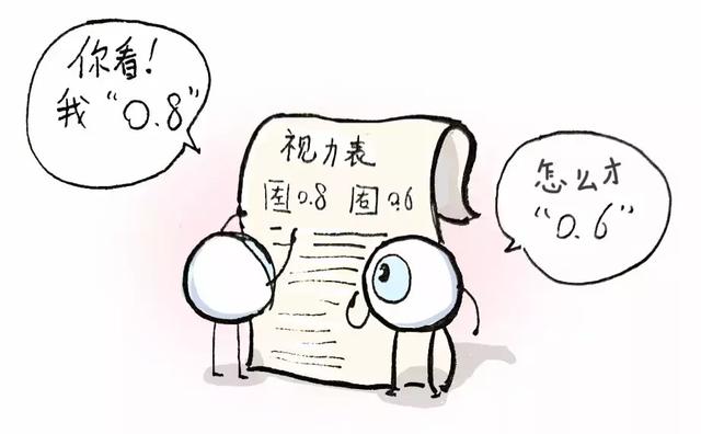 孩子视力检查结果没有达到1.0,就是近视吗?