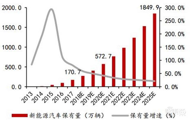 深度：充电桩行业告别赔本买卖！挣抢700亿未来市场