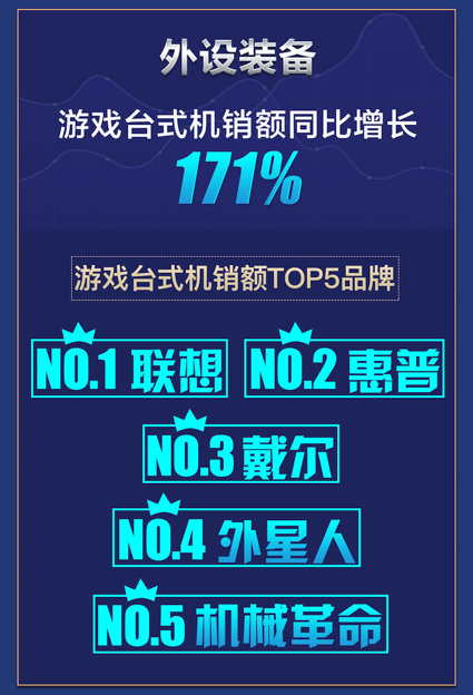 �羺��ʾ�����۶�ͬ������257% �����������볬Ʒ��ս�����ʷ���