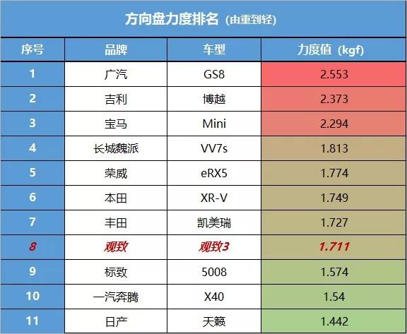 观致3开起来就像是辆欧洲定制版的奇瑞