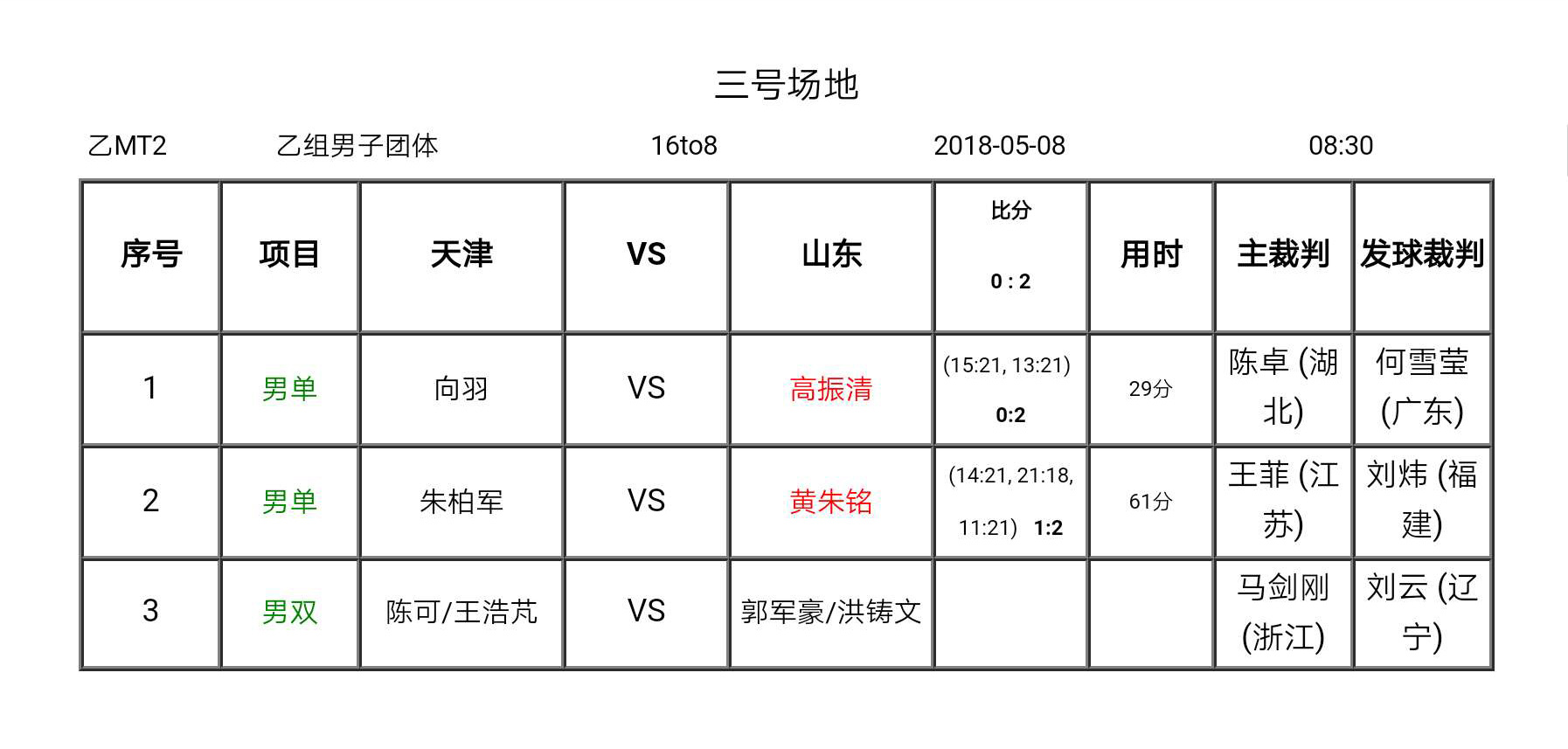 2018威克多杯全国青年羽毛球锦标赛5月8日早