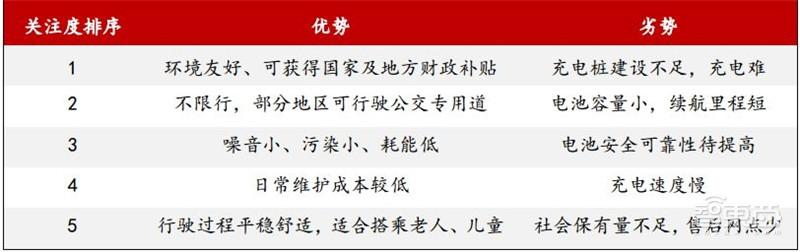 深度:充电桩行业告别赔本买卖!挣抢700亿未来市场