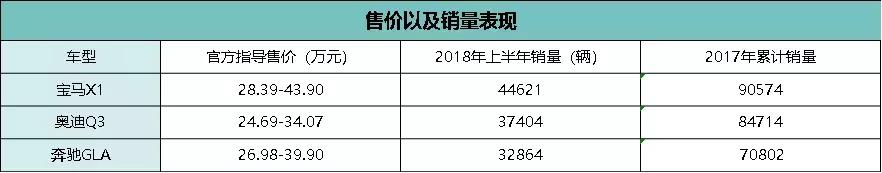 豪华中小型SUV，比宝马X1好看N倍，2.0T+9AT，2779mm的轴距