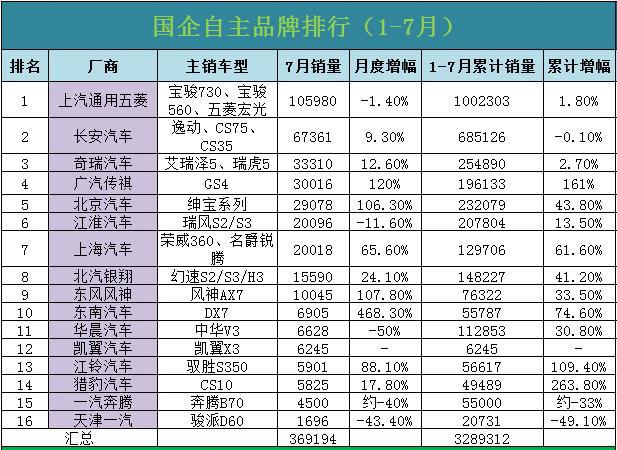 国企自主和民营自主品牌大PK 谁才是中流砥柱