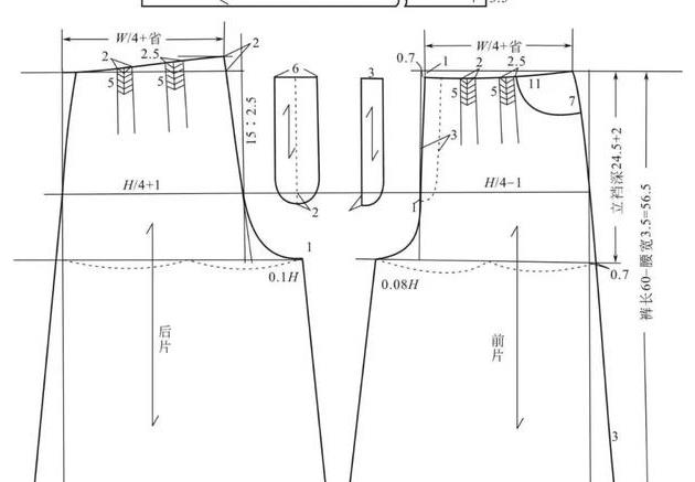 夏天最基础的裙裤的裁剪图分析,简单明了,新手