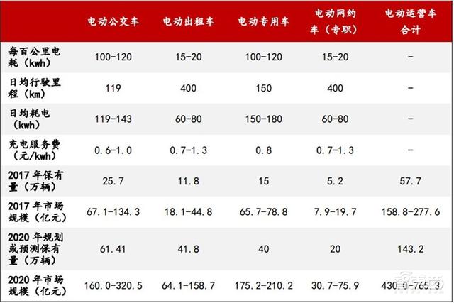 深度：充电桩行业告别赔本买卖！挣抢700亿未来市场