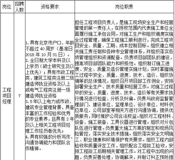 国网北京市电力公司子公司招聘