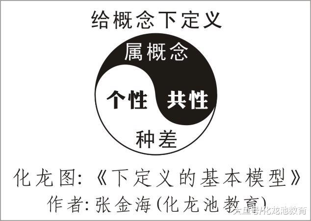 018公考申论微观点】申论何谓给概念下定义与