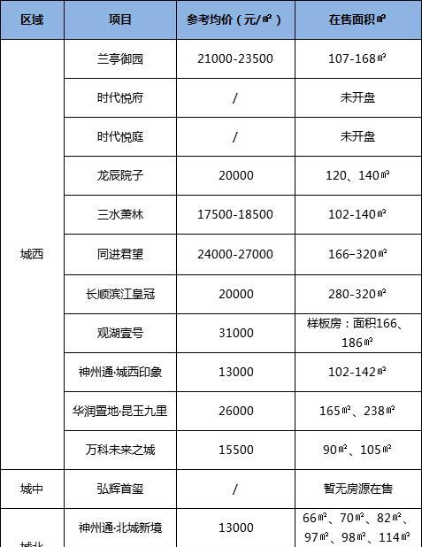 2018年昆山房价是涨还是跌?最新房价出炉!