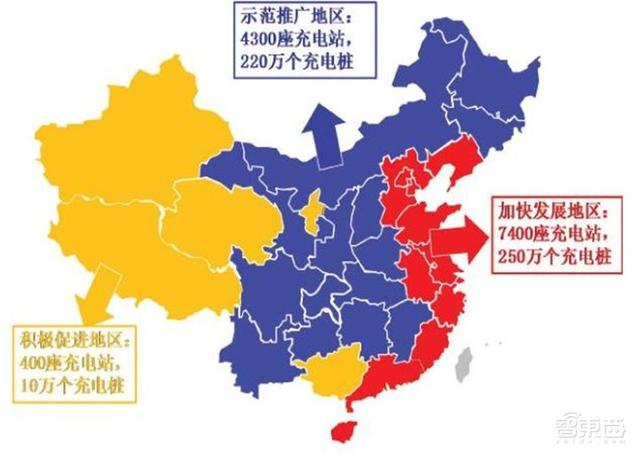 深度:充电桩行业告别赔本买卖!挣抢700亿未来市场