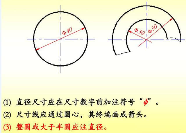 4,圆弧半径标注实例.5,斜度和锥度的标注实例.