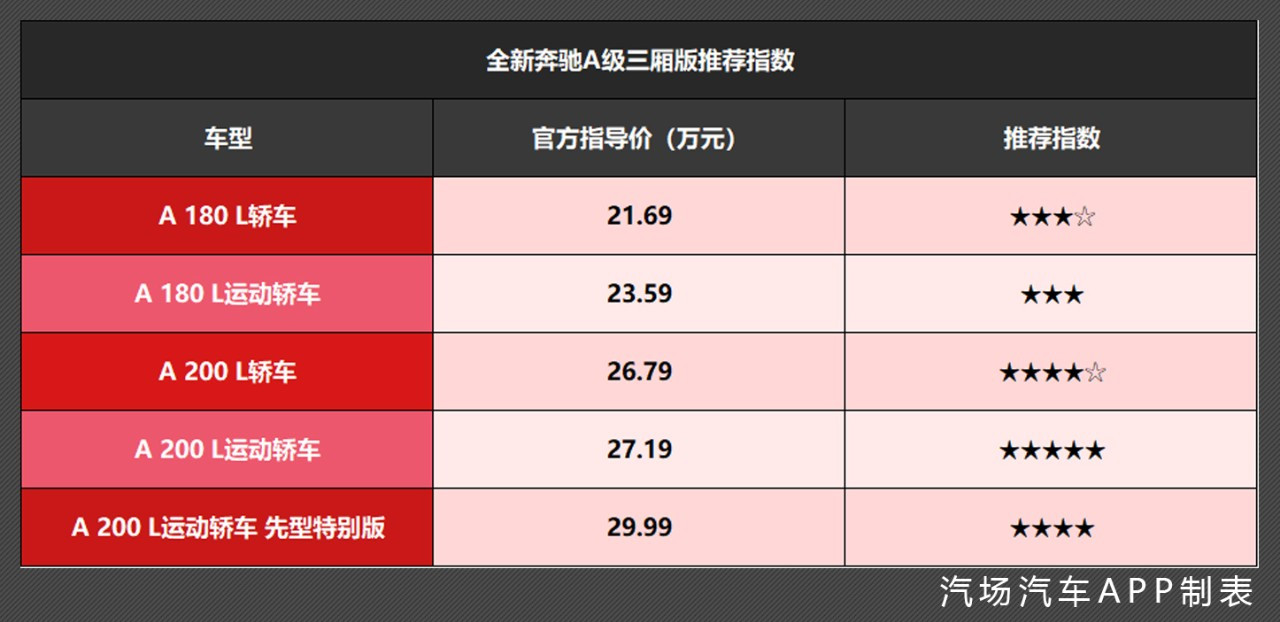 ʷ˵ı ȫ±Aʽ 5͸ѡ