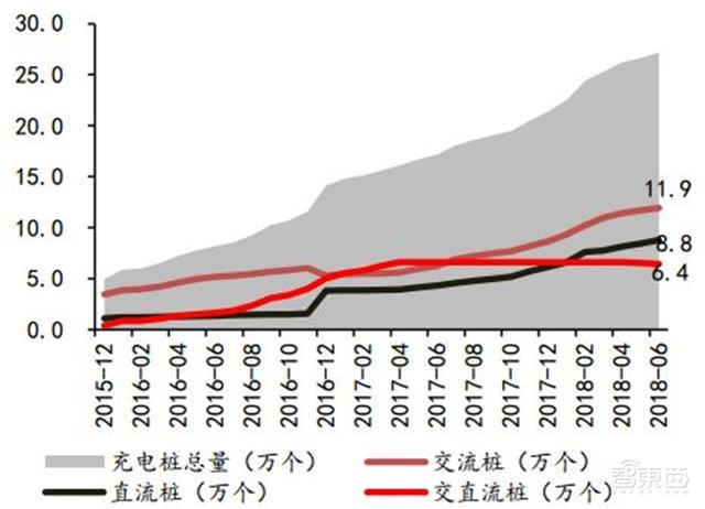 深度：充电桩行业告别赔本买卖！挣抢700亿未来市场