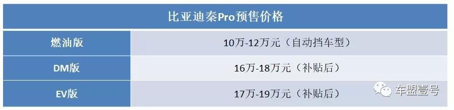 颠覆新生 比亚迪秦Pro将于9月20日正式上市